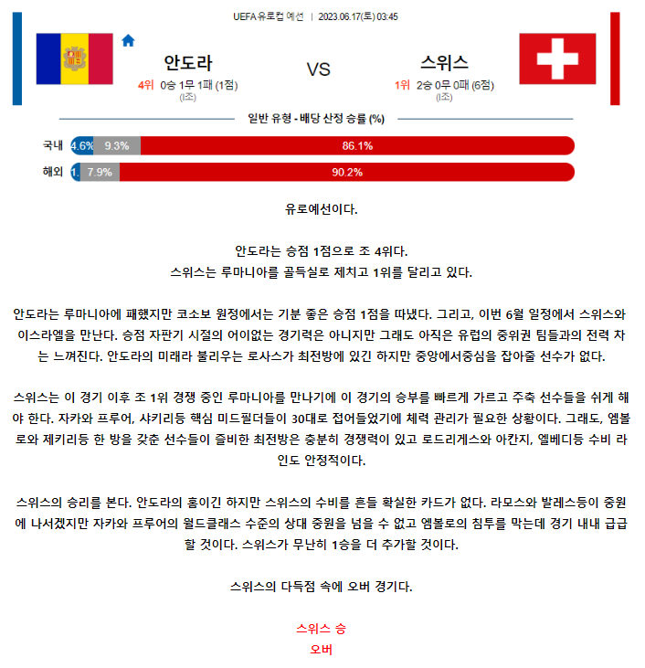 [스포츠무료중계축구분석] 03:45 안도라 vs 스위스
