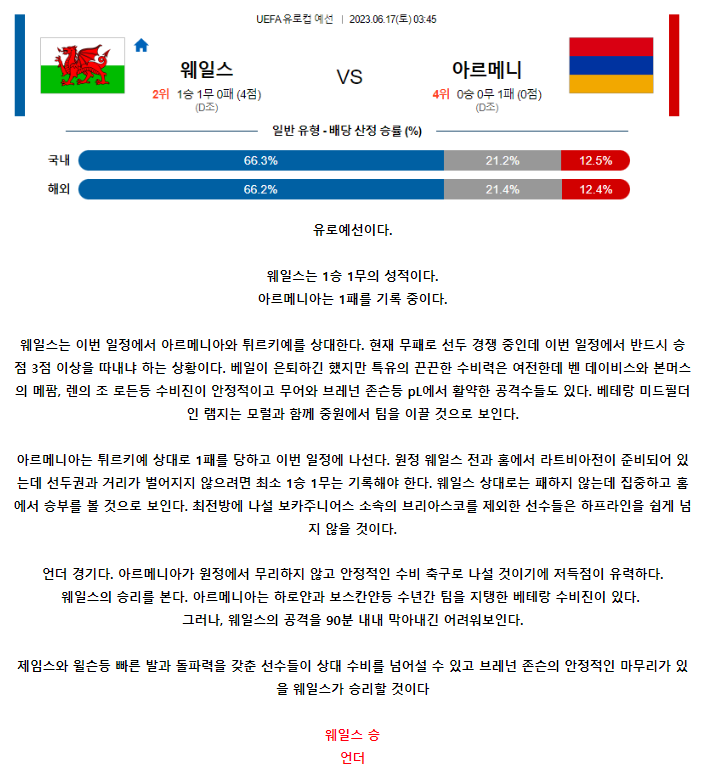 [스포츠무료중계축구분석] 03:45 웨일스 vs 아르메니아