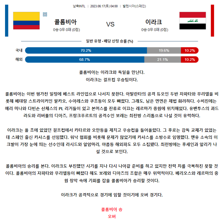 [스포츠무료중계축구분석] 04:00 콜롬비아 vs 이라크