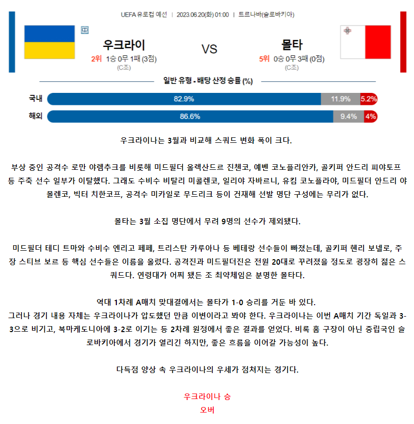 [스포츠무료중계축구분석] 01:00 우크라이나 vs 몰타