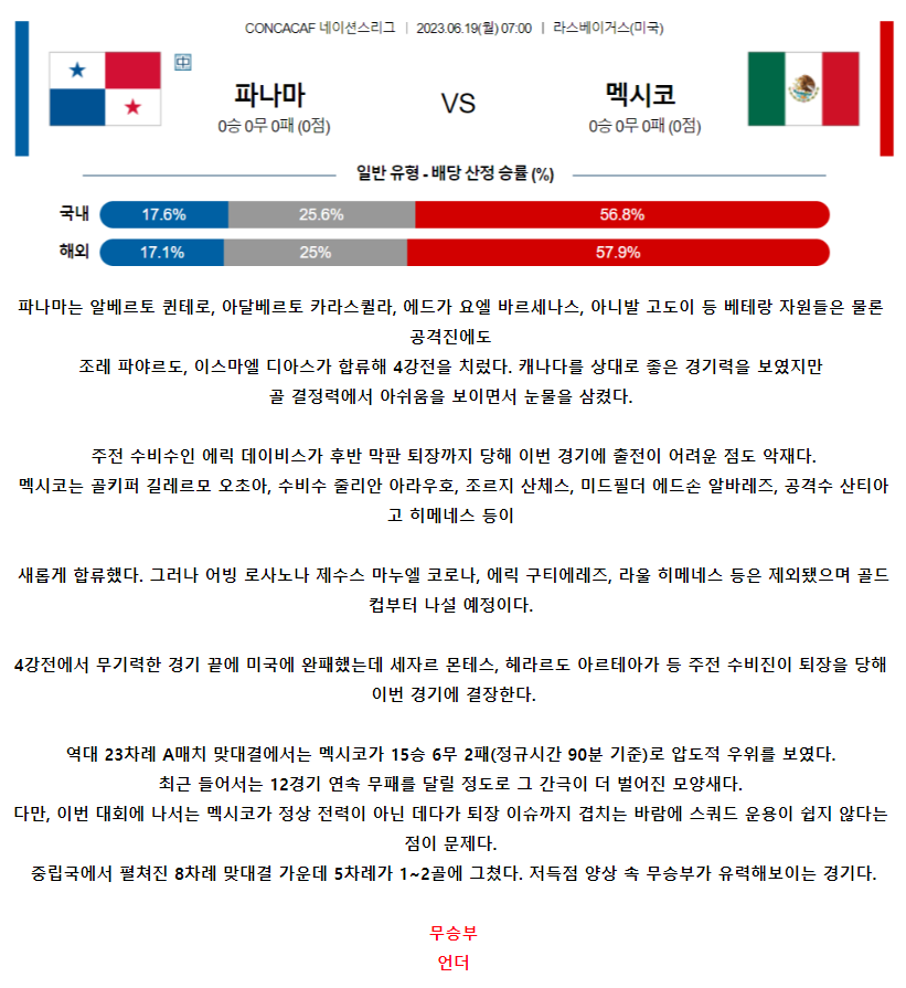[스포츠무료중계축구분석] 07:00 파나마 vs 멕시코