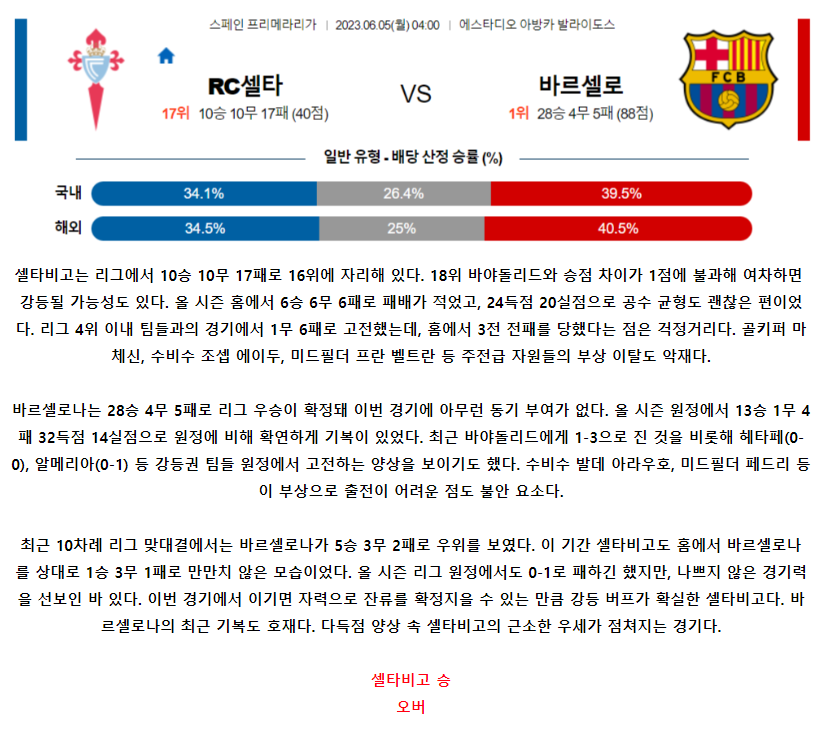 [스포츠무료중계축구분석] 04:00 셀타비고 vs FC바르셀로나