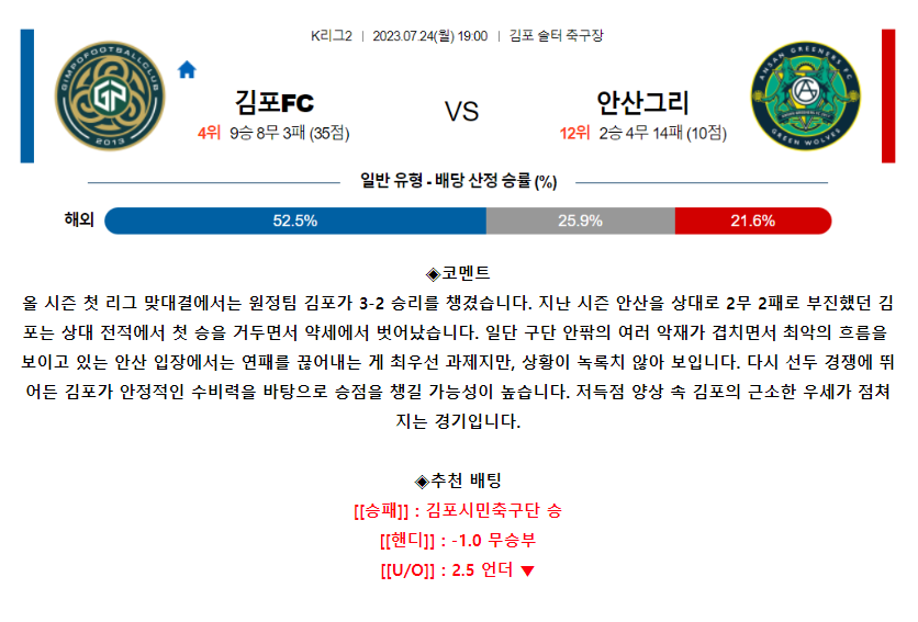 [스포츠무료중계축구분석] 19:00 김포시민축구단 vs 안산그리너스FC