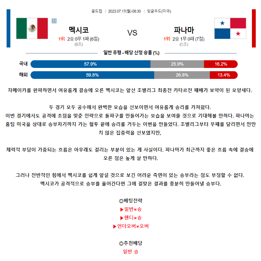 [스포츠무료중계축구분석] 08:30 멕시코 vs 파나마