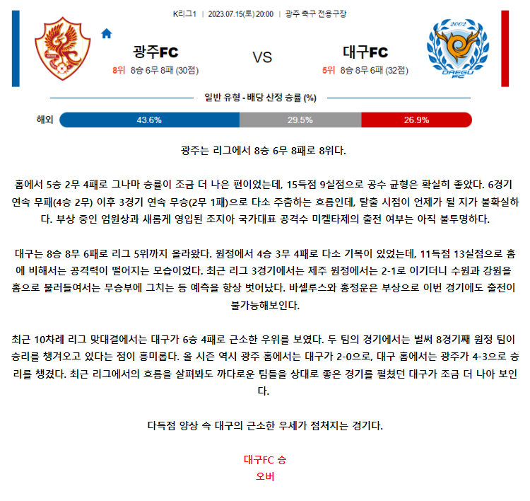[스포츠무료중계축구분석] 20:00 광주FC vs 대구FC