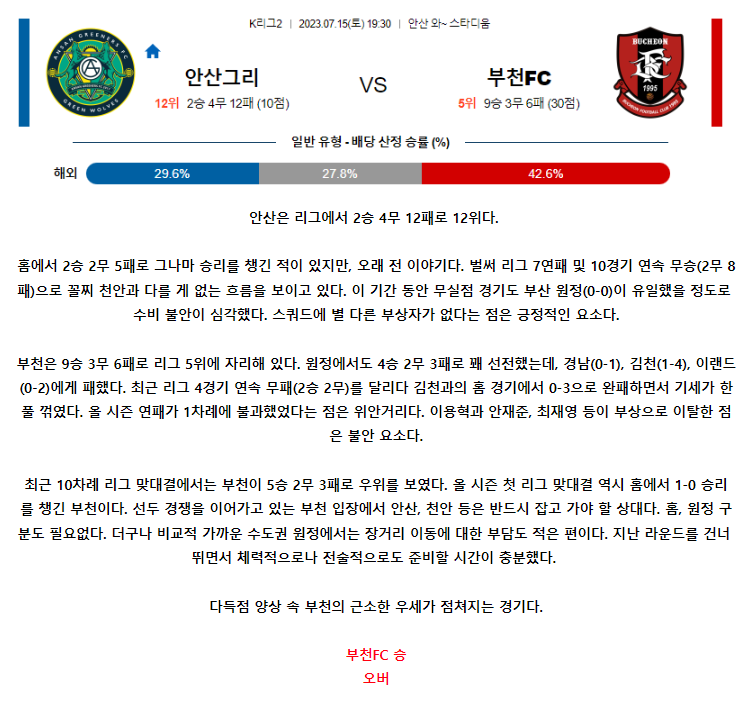 [스포츠무료중계축구분석] 19:30 안산그리너스FC vs 부천FC1995