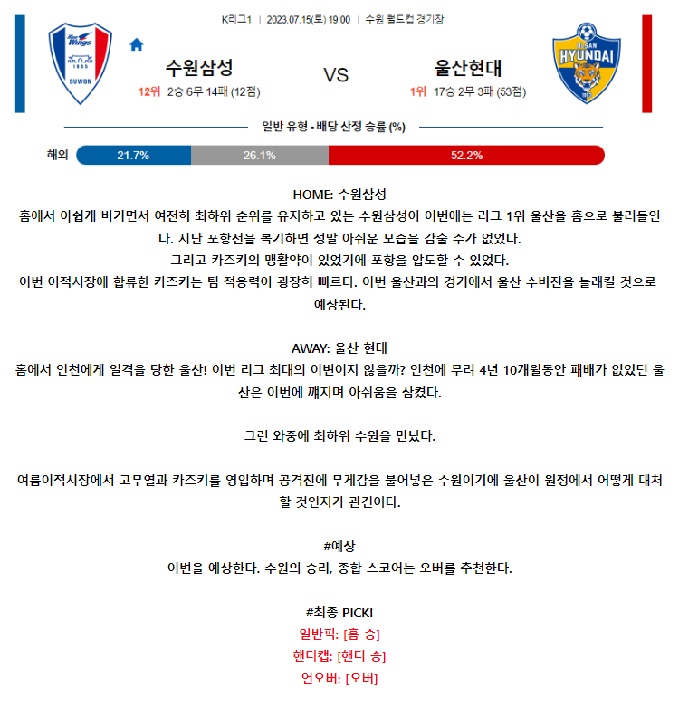 [스포츠무료중계축구분석] 19:00 수원삼성블루윙즈 vs 울산현대축구단