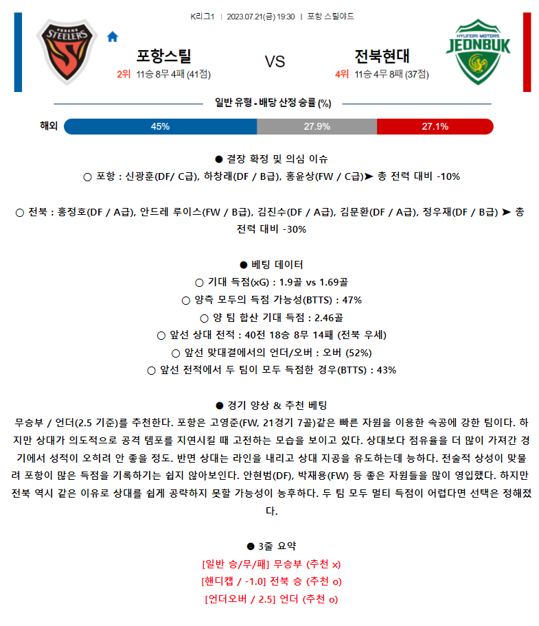 [스포츠무료중계축구분석] 19:30 포항스틸러스 vs 전북현대모터스