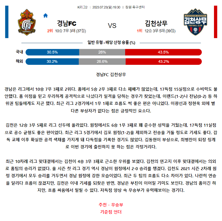[스포츠무료중계축구분석] 19:30 경남FC vs 김천상무