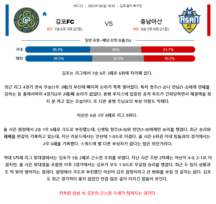 [스포츠무료중계축구분석] 19:30 김포시민축구단 vs 충남아산