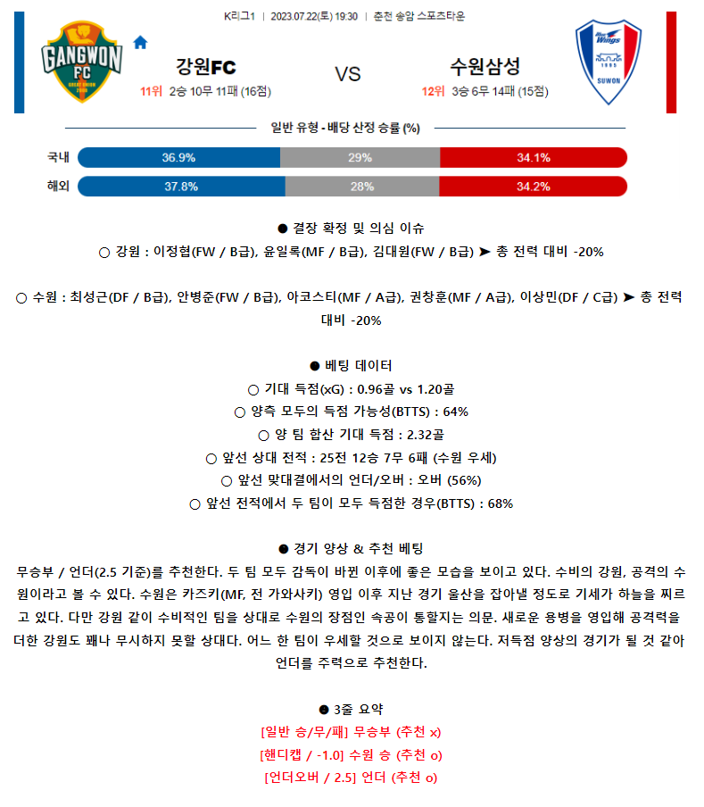 [스포츠무료중계축구분석] 19:30 강원FC vs 수원삼성블루윙즈