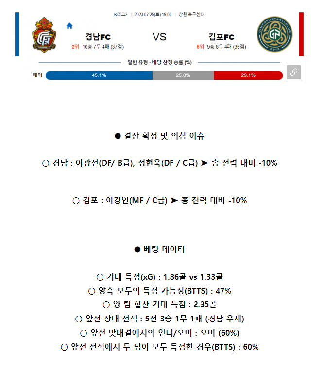[스포츠무료중계축구분석] 19:00 경남FC vs 김포시민축구단
