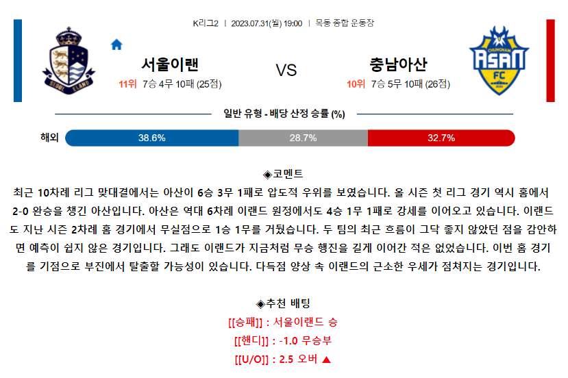 [스포츠무료중계축구분석] 19:00 서울이랜드FC vs 충남아산