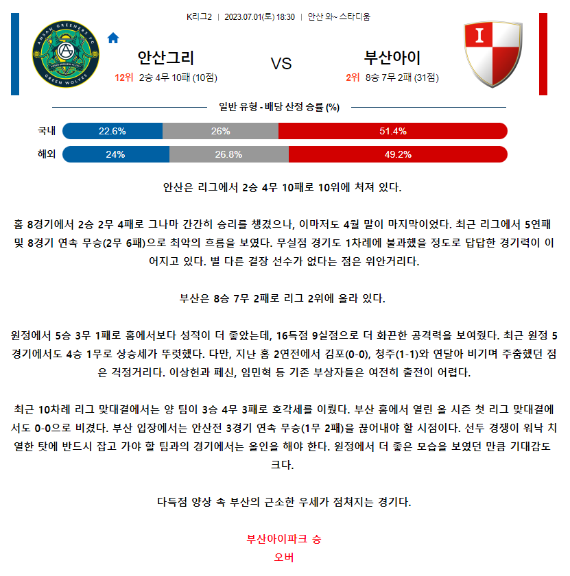 [스포츠무료중계축구분석] 18:30 안산그리너스FC vs 부산아이파크