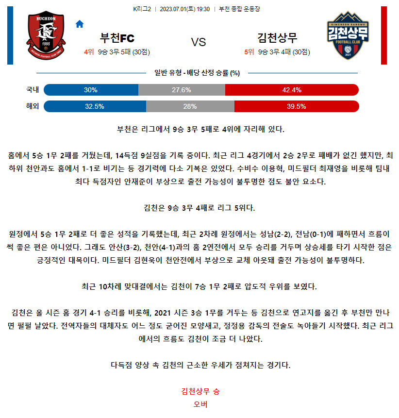 [스포츠무료중계축구분석] 19:30 부천FC1995 vs 김천상무
