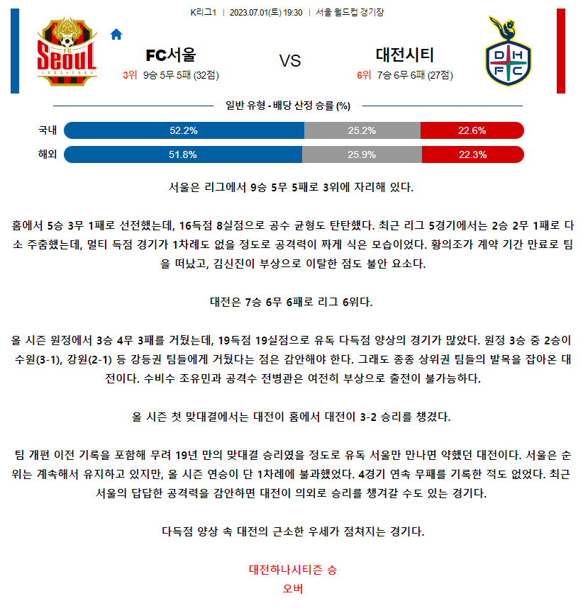 [스포츠무료중계축구분석] 19:30 FC서울 vs 대전시티즌