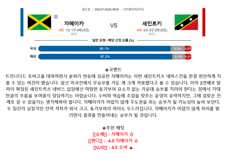 [스포츠무료중계축구분석] 08:00 자메이카 vs 세인트키츠네비스