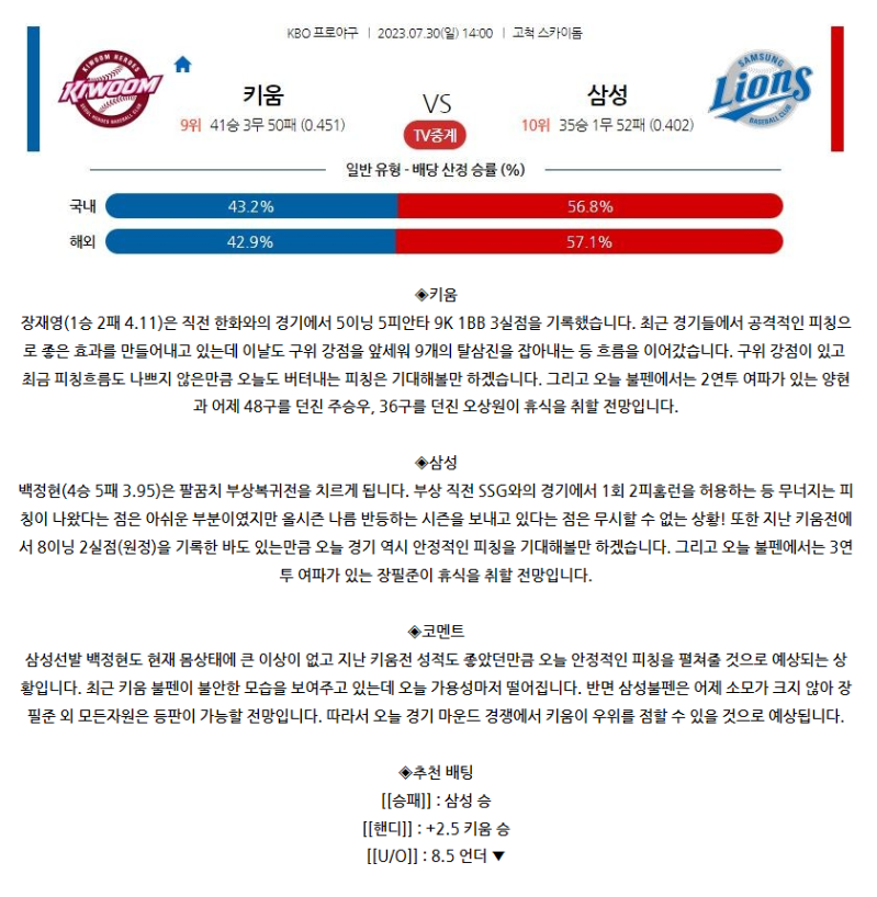 [스포츠무료중계KBO분석] 14:00 키움 vs 삼성