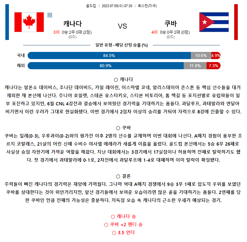 [스포츠무료중계축구분석] 07:30 캐나다 vs 쿠바