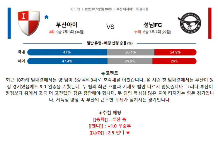 [스포츠무료중계축구분석] 19:00 부산아이파크 vs 성남FC