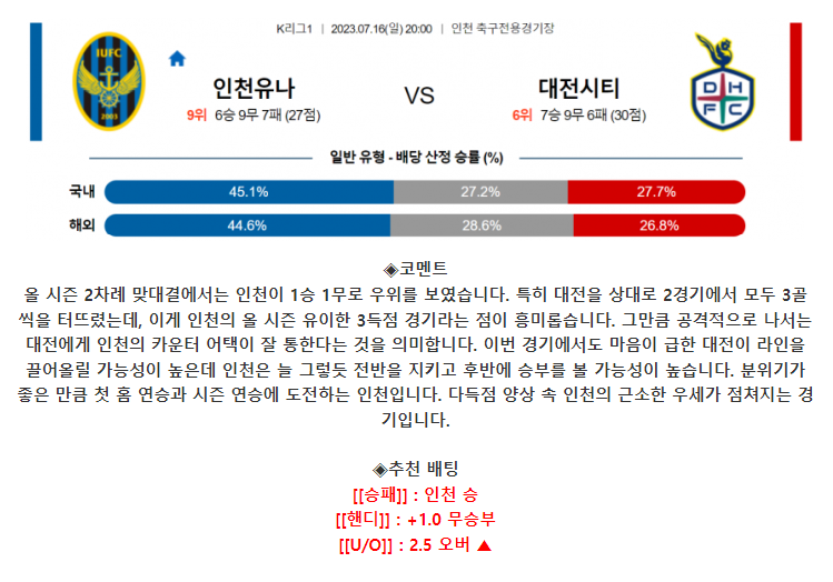 [스포츠무료중계축구분석] 20:00 인천유나이티드FC vs 대전시티즌