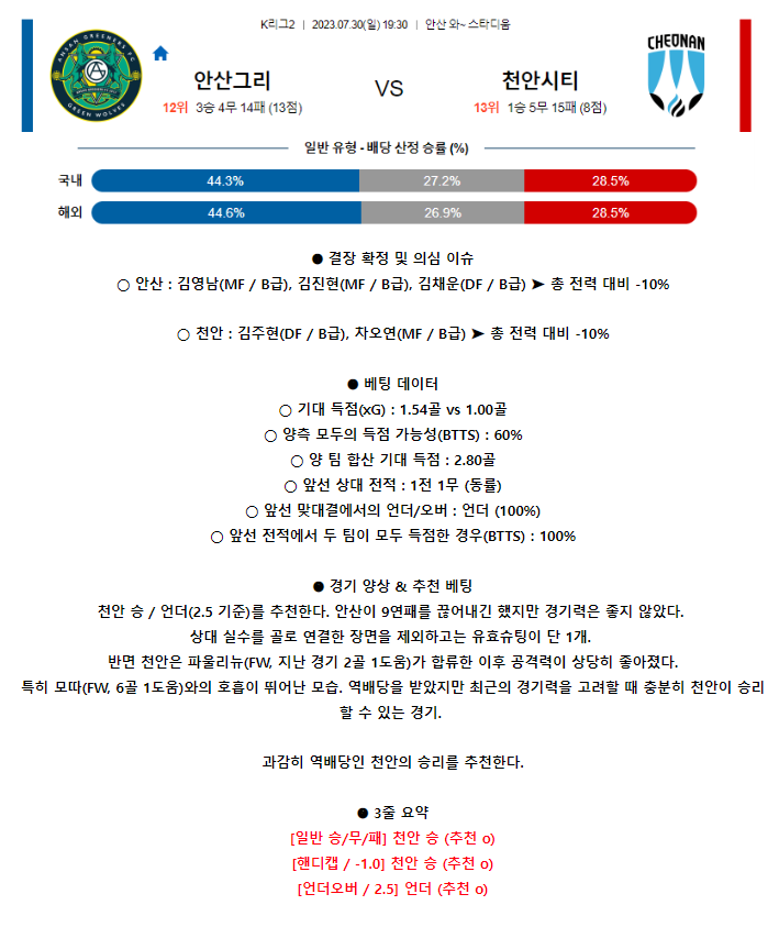 [스포츠무료중계축구분석] 19:30 안산그리너스FC vs 천안시청