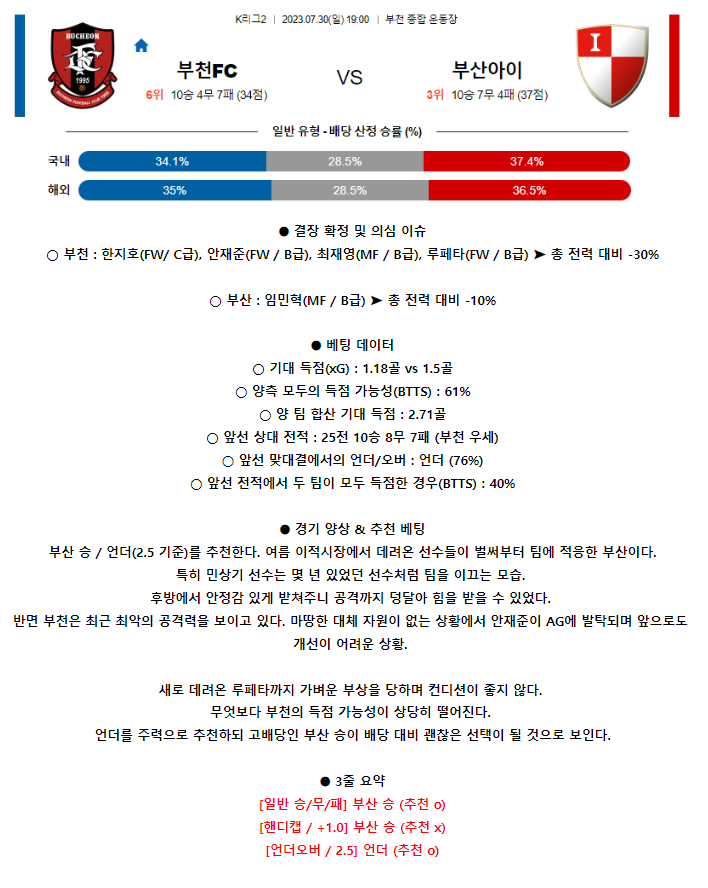 [스포츠무료중계축구분석] 19:00 부천FC1995 vs 부산아이파크