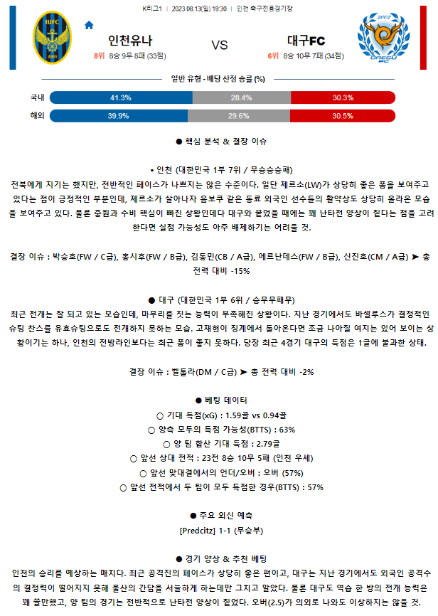 [스포츠무료중계축구분석] 19:30 인천 유나이티드 FC vs 대구 FC