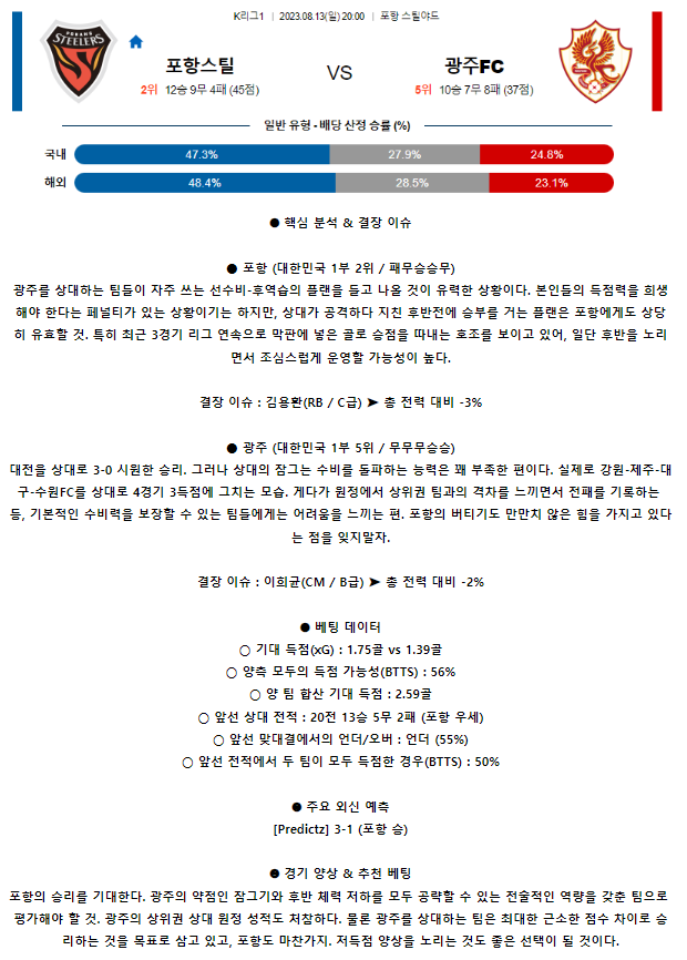 [스포츠무료중계축구분석] 20:00 포항 스틸러스 vs 광주 FC