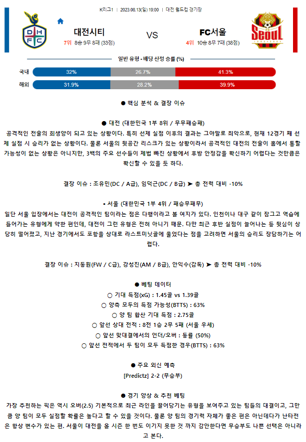 [스포츠무료중계축구분석] 19:00 대전 시티즌 vs FC 서울