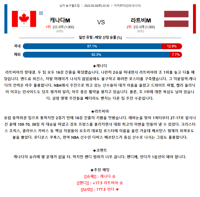 [스포츠무료중계농구분석] 22:30 캐나다 vs 라트비아