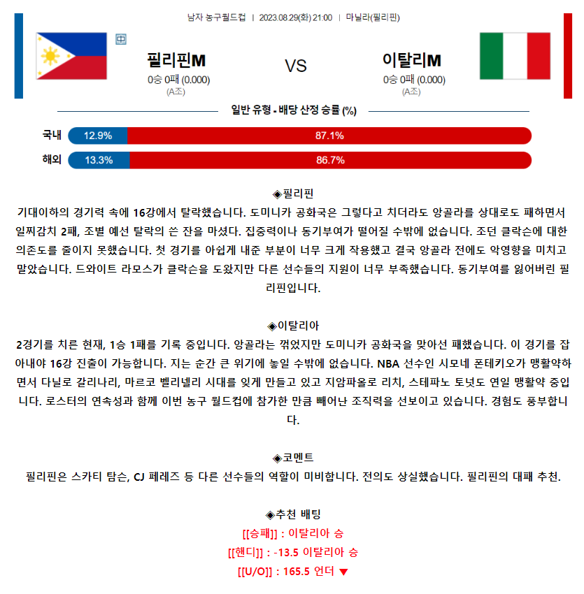[스포츠무료중계농구분석] 21:00 필리핀 vs 이탈리아