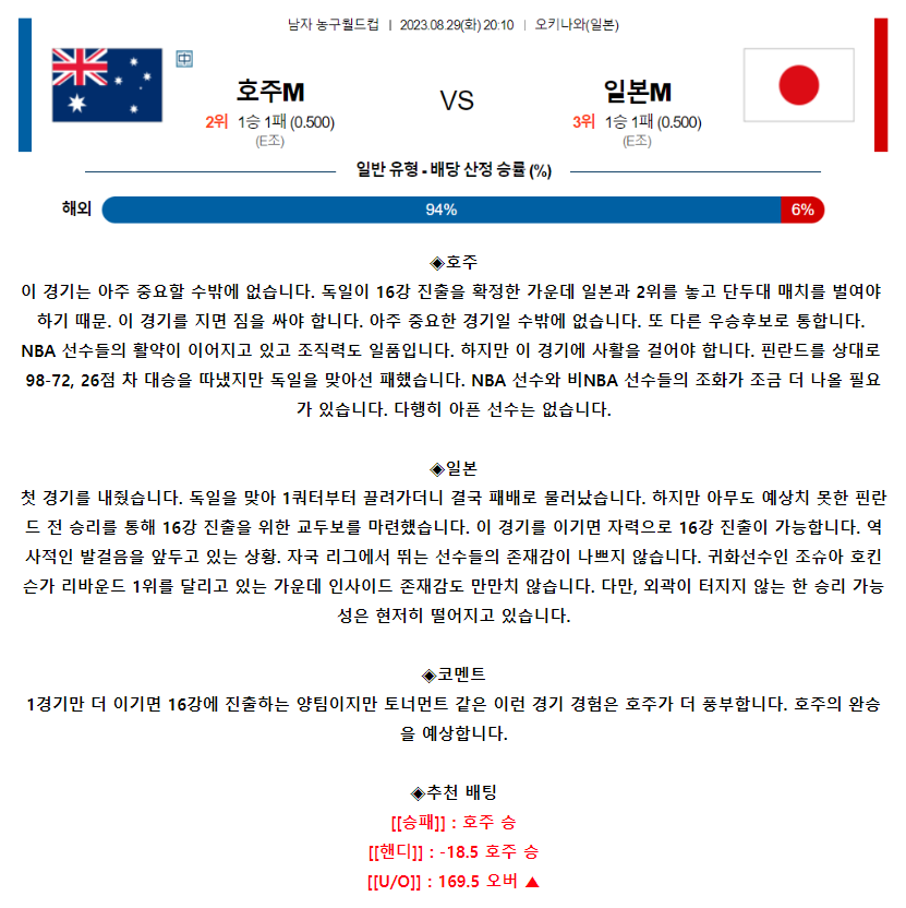[스포츠무료중계농구분석] 20:10 호주 vs 일본