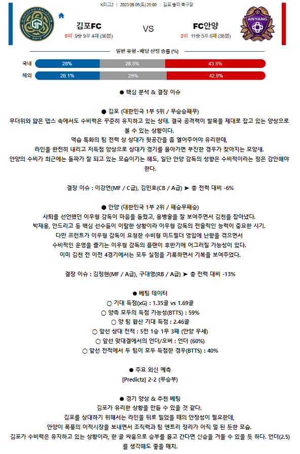 [스포츠무료중계축구분석] 20:00 김포시민축구단 vs FC안양