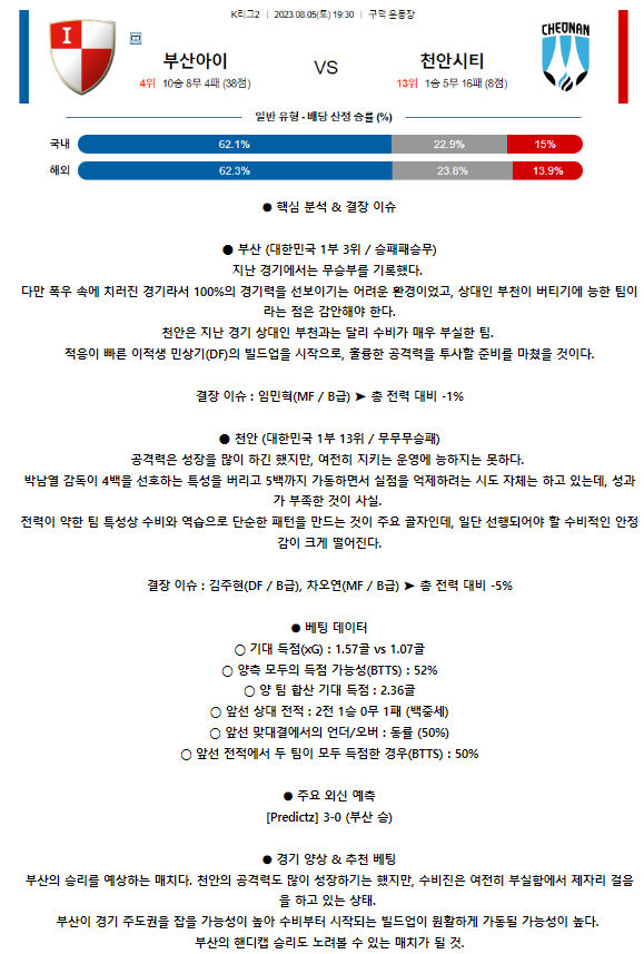 [스포츠무료중계축구분석] 19:30 부산아이파크 vs 천안시청