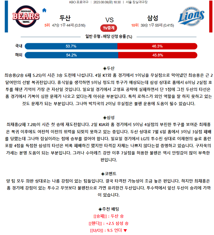 [스포츠무료중계KBO분석] 18:30 SSG 두산 vs 삼성