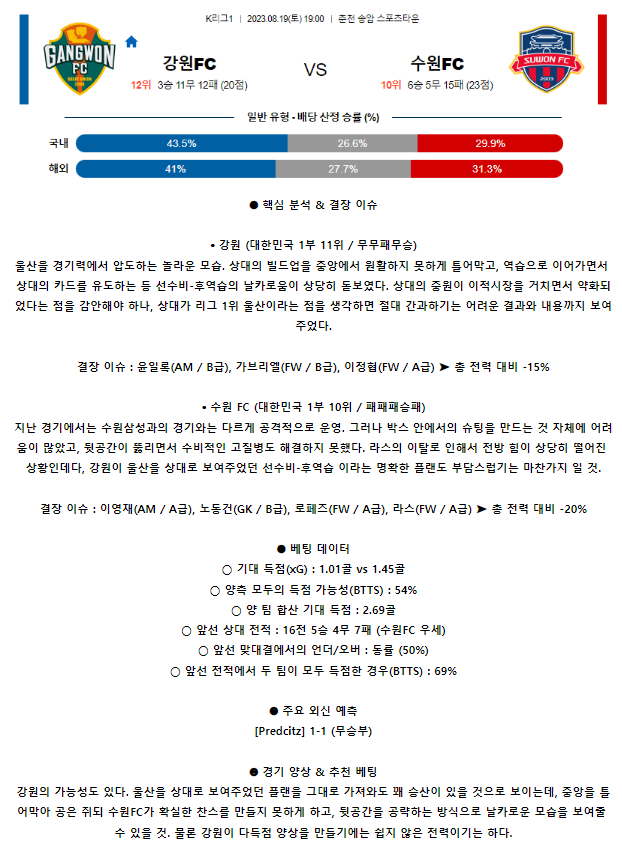 [스포츠무료중계축구분석] 19:00 강원 FC vs 수원 FC