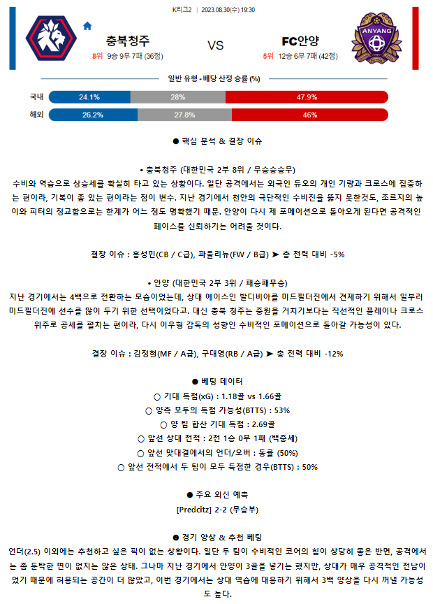 [스포츠무료중계축구분석] 19:30 청주FC vs FC안양