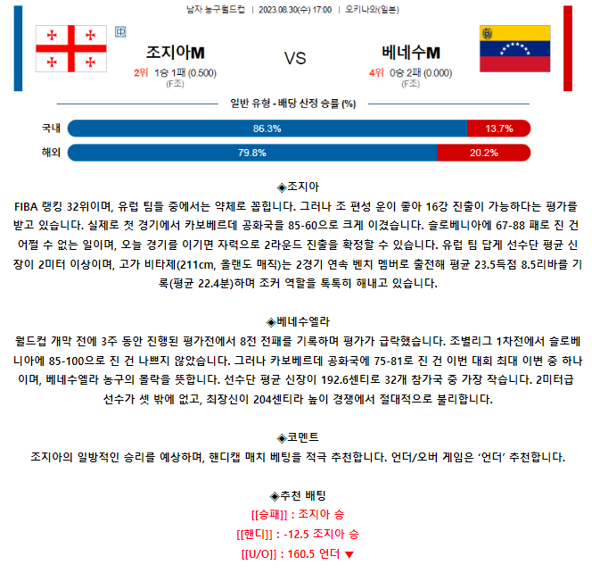 [스포츠무료중계농구분석] 17:00 조지아 vs 베네수엘라