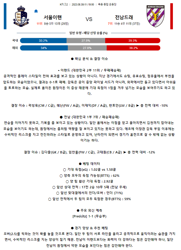 [스포츠무료중계축구분석] 19:00 서울 이랜드FC vs 전남 드래곤즈