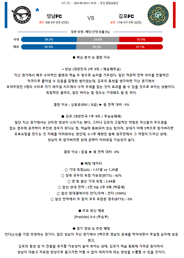 [스포츠무료중계축구분석] 19:30 성남FC vs 김포시민축구단
