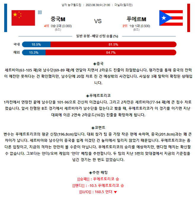[스포츠무료중계농구분석] 21:00 중국 vs 푸에르토리코