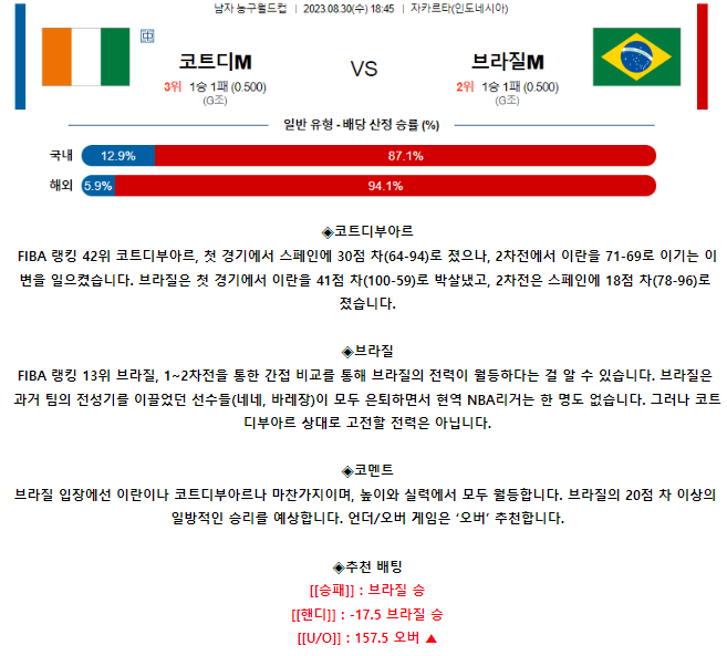 [스포츠무료중계농구분석] 18:45 코트디부아르 vs 브라질