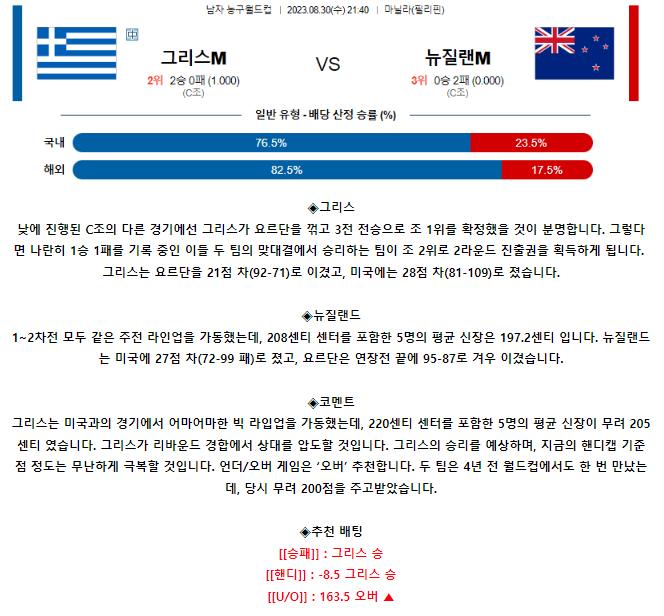 [스포츠무료중계농구분석] 21:00 그리스 vs 뉴질랜드