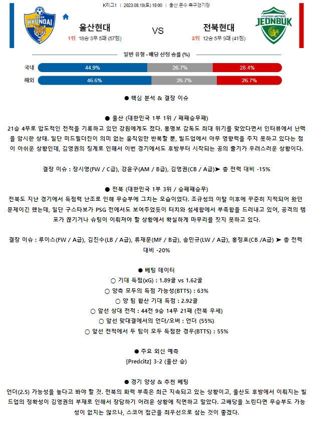 [스포츠무료중계축구분석] 19:00 울산현대축구단 vs 전북현대모터스