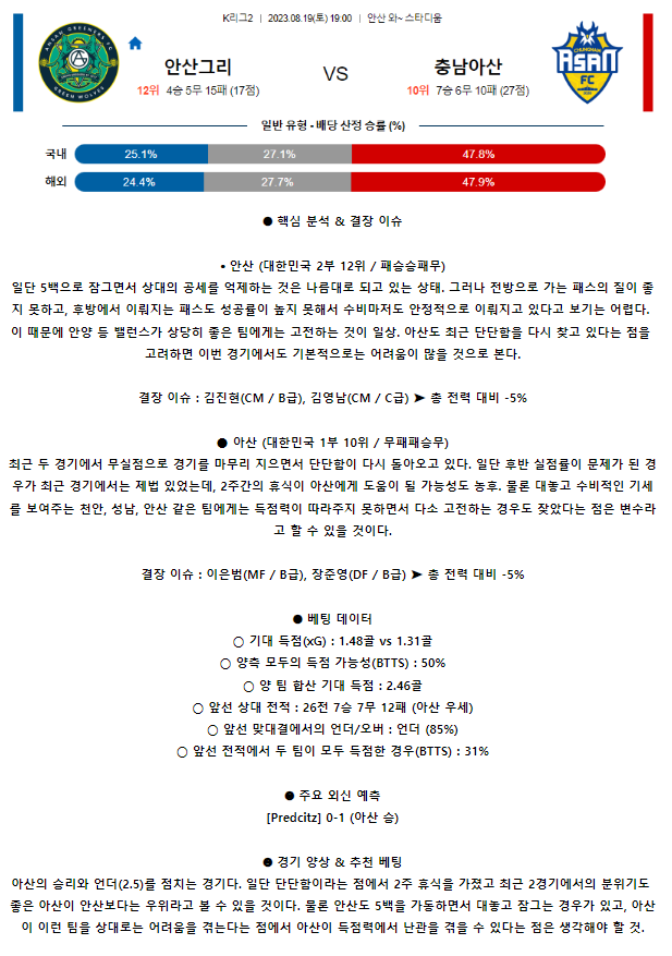 [스포츠무료중계축구분석] 19:00 안산 그리너스 FC vs 충남아산
