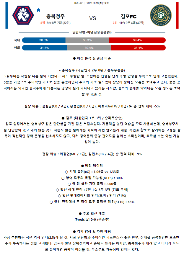 [스포츠무료중계축구분석] 19:30 청주 FC vs 김포시민축구단