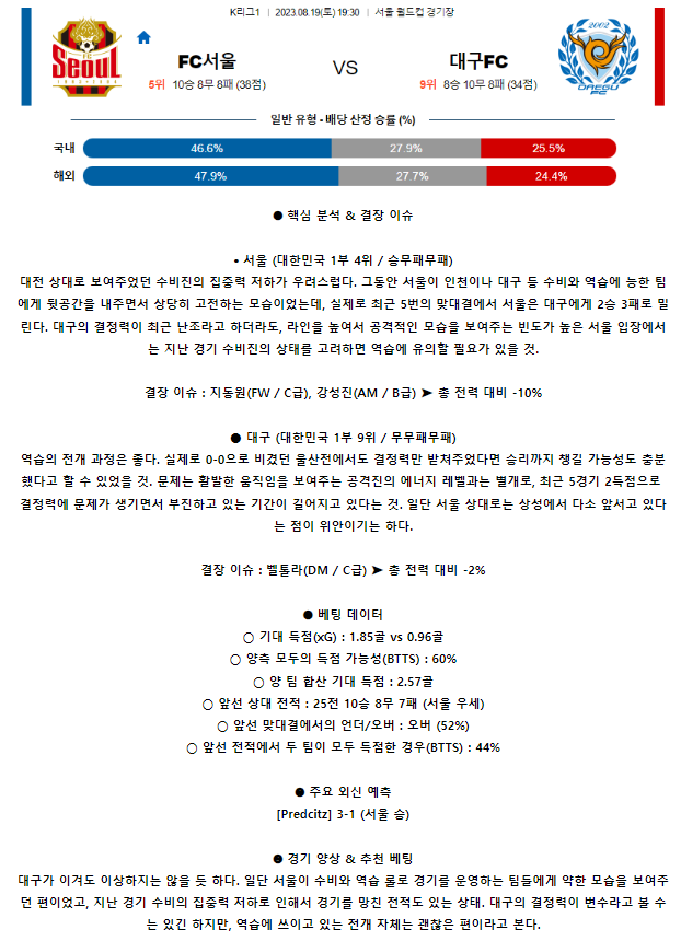 [스포츠무료중계축구분석] 19:30 FC 서울 vs 대구 FC