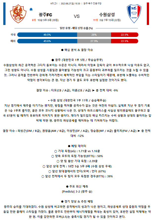 [스포츠무료중계축구분석] 19:30 광주FC vs 수원삼성블루윙즈