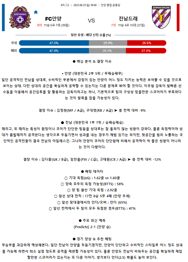 [스포츠무료중계축구분석] 19:00 FC안양 vs 전남드래곤즈